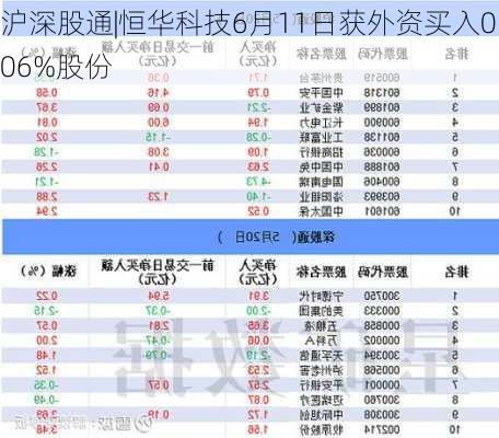 沪深股通|恒华科技6月11日获外资买入0.06%股份