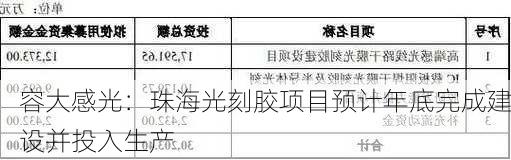 容大感光：珠海光刻胶项目预计年底完成建设并投入生产