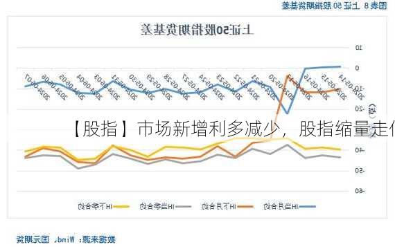 【股指】市场新增利多减少，股指缩量走低