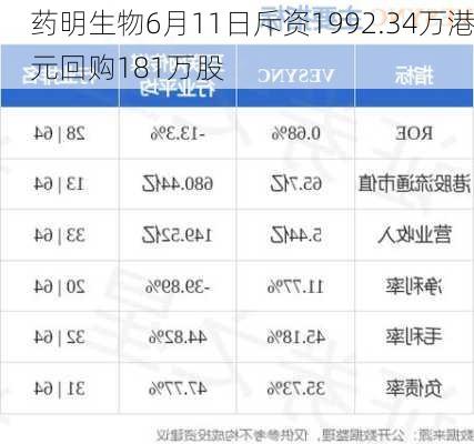 药明生物6月11日斥资1992.34万港元回购181万股