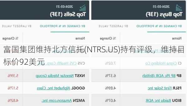 富国集团维持北方信托(NTRS.US)持有评级，维持目标价92美元