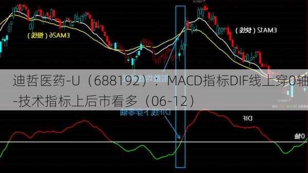 迪哲医药-U（688192）：MACD指标DIF线上穿0轴-技术指标上后市看多（06-12）