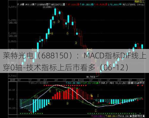 莱特光电（688150）：MACD指标DIF线上穿0轴-技术指标上后市看多（06-12）