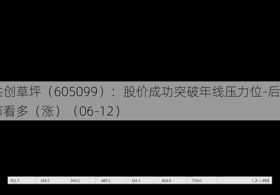 共创草坪（605099）：股价成功突破年线压力位-后市看多（涨）（06-12）