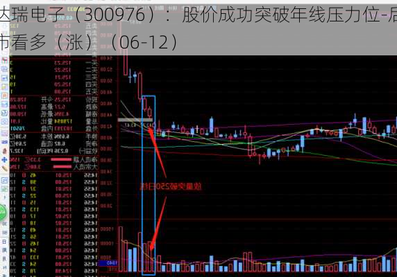 达瑞电子（300976）：股价成功突破年线压力位-后市看多（涨）（06-12）