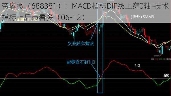 帝奥微（688381）：MACD指标DIF线上穿0轴-技术指标上后市看多（06-12）