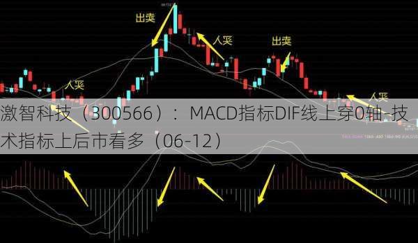 激智科技（300566）：MACD指标DIF线上穿0轴-技术指标上后市看多（06-12）