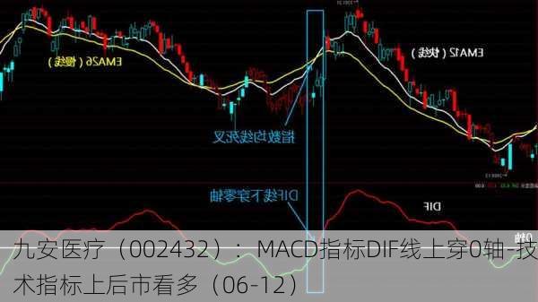 九安医疗（002432）：MACD指标DIF线上穿0轴-技术指标上后市看多（06-12）