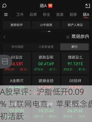 A股早评：沪指低开0.09% 互联网电商、苹果概念盘初活跃