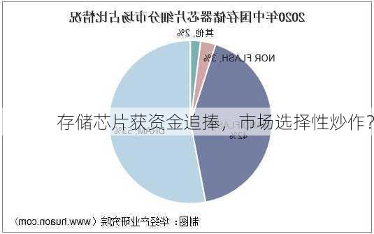 存储芯片获资金追捧，市场选择性炒作？