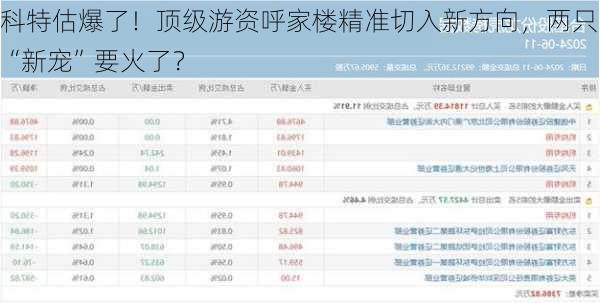 科特估爆了！顶级游资呼家楼精准切入新方向，两只“新宠”要火了？