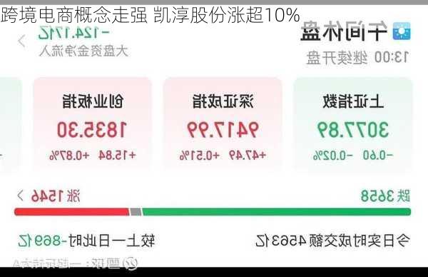 跨境电商概念走强 凯淳股份涨超10%