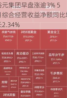 裕元集团早盘涨逾3% 5月综合经营收益净额同比增长2.34%