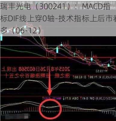 瑞丰光电（300241）：MACD指标DIF线上穿0轴-技术指标上后市看多（06-12）