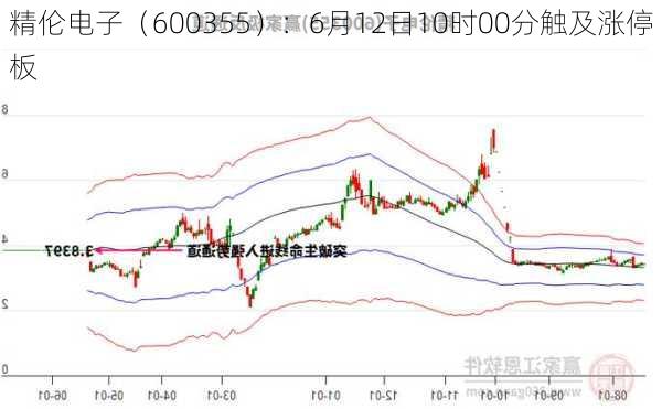 精伦电子（600355）：6月12日10时00分触及涨停板