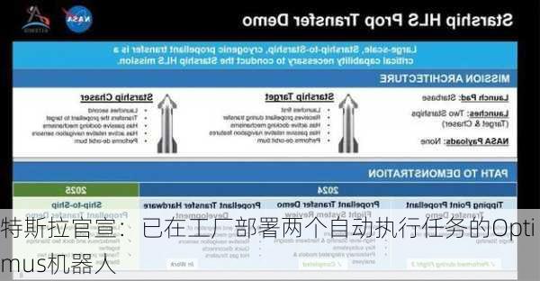 特斯拉官宣：已在工厂部署两个自动执行任务的Optimus机器人