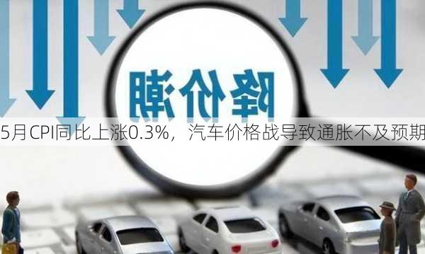 5月CPI同比上涨0.3%，汽车价格战导致通胀不及预期