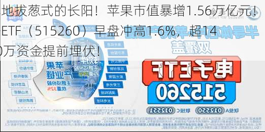 旱地拔葱式的长阳！苹果市值暴增1.56万亿元！电子ETF（515260）早盘冲高1.6%，超1400万资金提前埋伏！