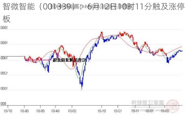 智微智能（001339）：6月12日10时11分触及涨停板