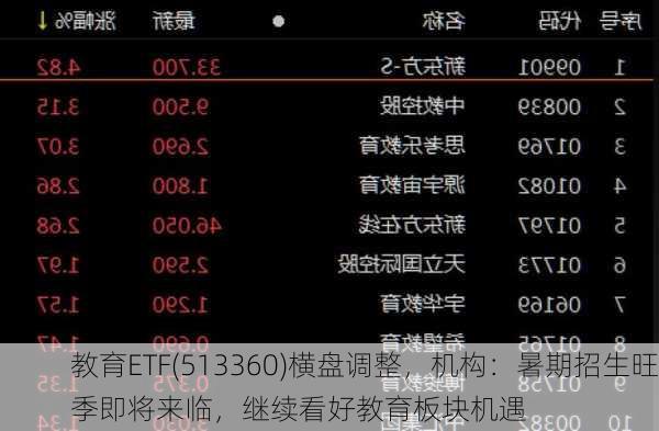 教育ETF(513360)横盘调整，机构：暑期招生旺季即将来临，继续看好教育板块机遇