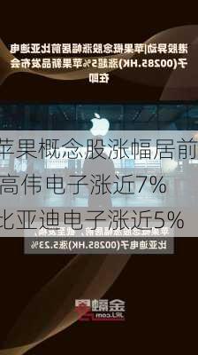 苹果概念股涨幅居前 高伟电子涨近7%比亚迪电子涨近5%