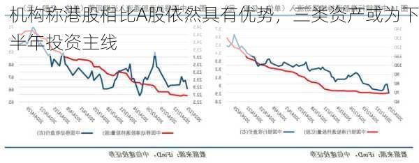 机构称港股相比A股依然具有优势，三类资产或为下半年投资主线