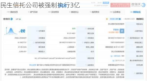 民生信托公司被强制执行3亿