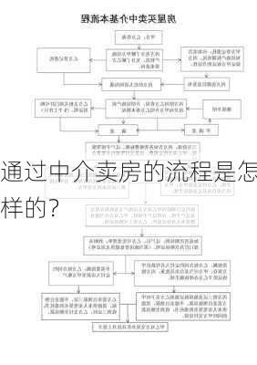 通过中介卖房的流程是怎样的？