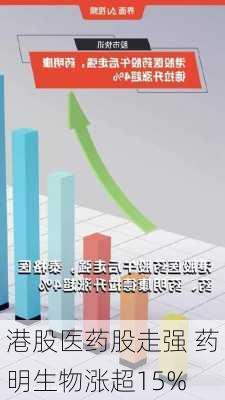 港股医药股走强 药明生物涨超15%