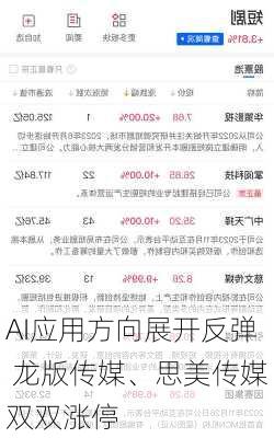 AI应用方向展开反弹 龙版传媒、思美传媒双双涨停