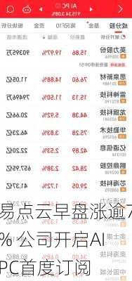 易点云早盘涨逾7% 公司开启AIPC首度订阅