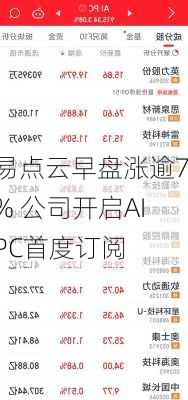 易点云早盘涨逾7% 公司开启AIPC首度订阅