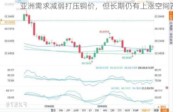 亚洲需求减弱打压铜价，但长期仍有上涨空间？