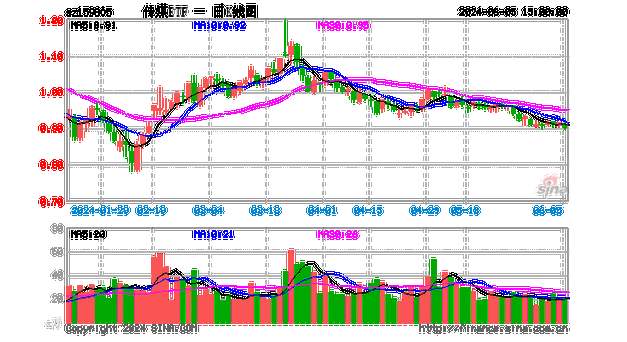 端侧AI迎重磅催化，传媒ETF(159805)盘中上涨2.03%