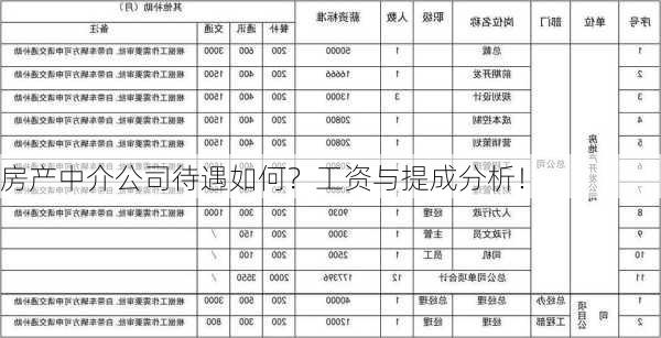 房产中介公司待遇如何？工资与提成分析！