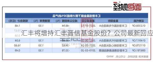 汇丰将增持汇丰晋信基金股份？公司最新回应