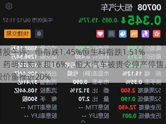 港股午评：恒指跌1.45%恒生科指跌1.51%！药明生物涨超16%，恒大汽车被责令停产停售，股价重挫近20%