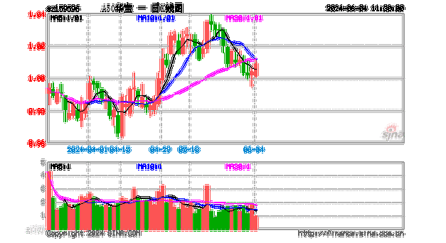 A50ETF华宝（159596）十大重仓股多数上涨，机构：高股息为盾，核心资产为矛