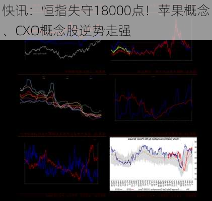 快讯：恒指失守18000点！苹果概念、CXO概念股逆势走强