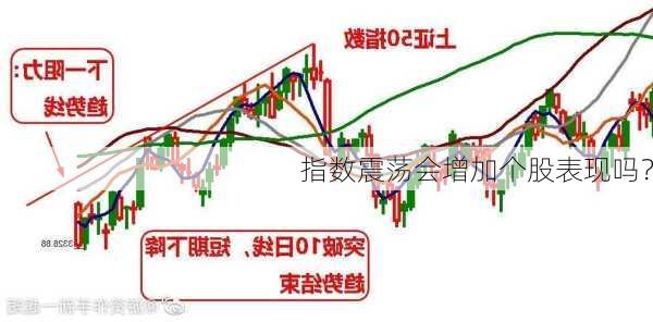 指数震荡会增加个股表现吗？