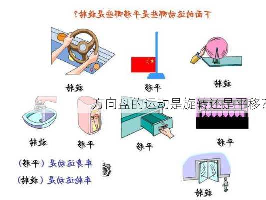 方向盘的运动是旋转还是平移？