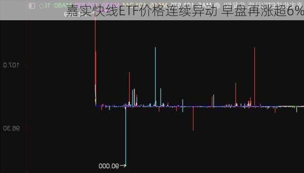 嘉实快线ETF价格连续异动 早盘再涨超6%