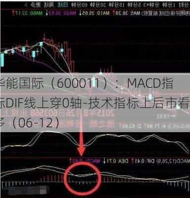 华能国际（600011）：MACD指标DIF线上穿0轴-技术指标上后市看多（06-12）