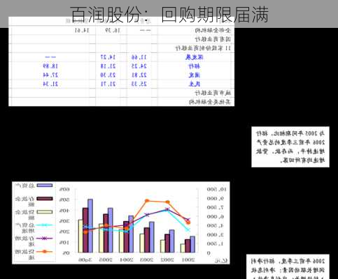 百润股份：回购期限届满