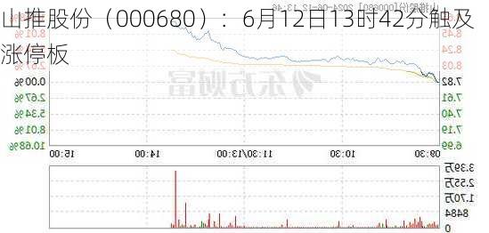 山推股份（000680）：6月12日13时42分触及涨停板