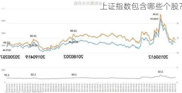 上证指数包含哪些个股？