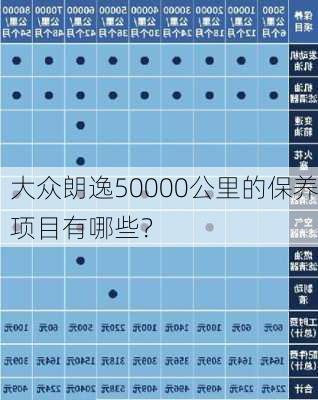 大众朗逸50000公里的保养项目有哪些？