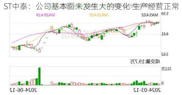 ST中泰：公司基本面未发生大的变化 生产经营正常