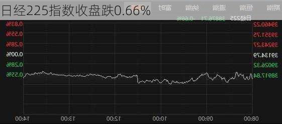 日经225指数收盘跌0.66%