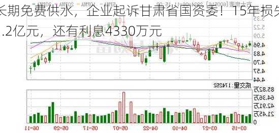 长期免费供水，企业起诉甘肃省国资委！15年损失1.2亿元，还有利息4330万元